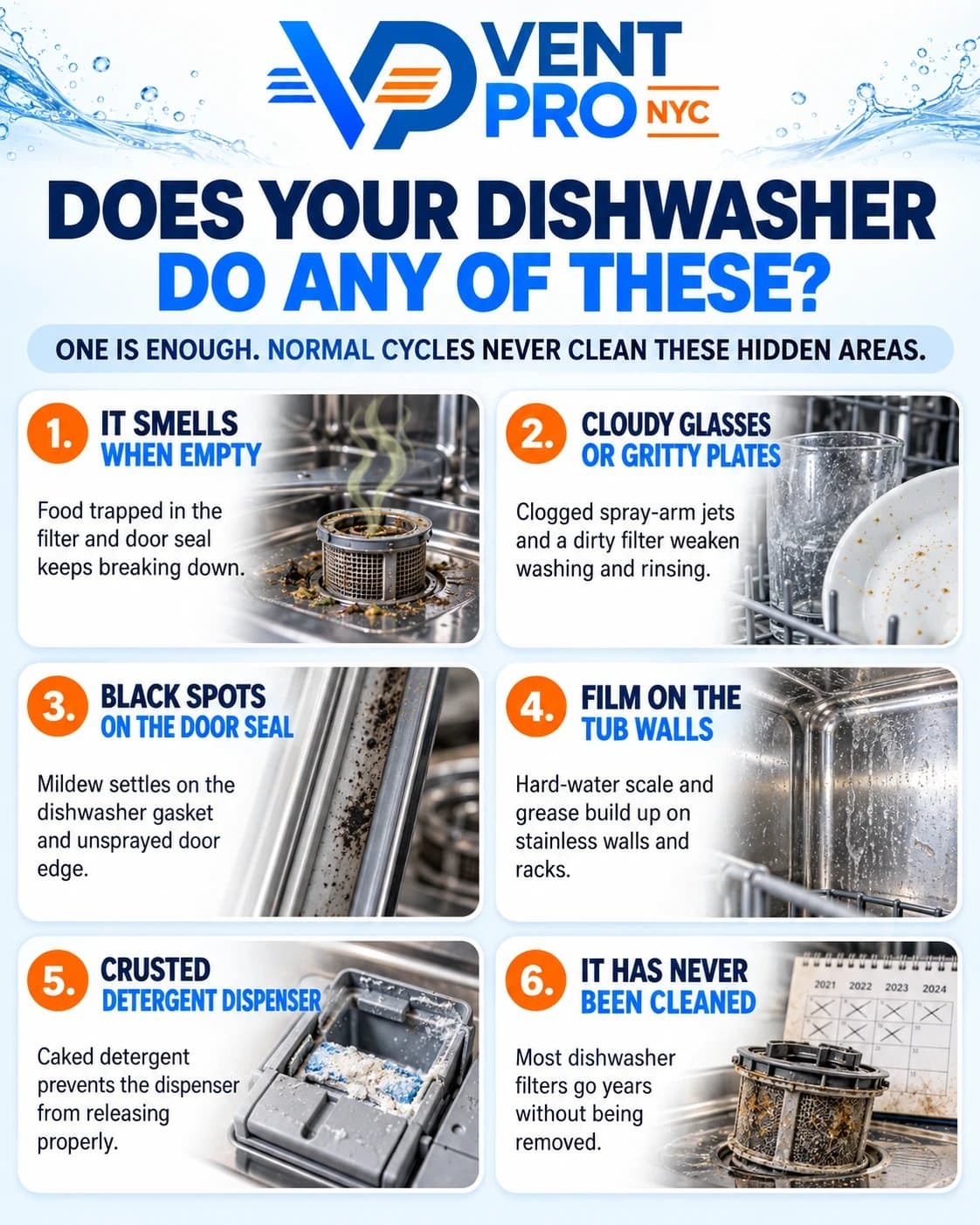 Six signs a dishwasher needs a deep cleaning, illustrated — the same six listed next to this graphic